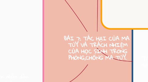 Mind Map: BÀI 7: TÁC HẠI CỦA MA TÚY VÀ TRÁCH NHIỆM CỦA HỌC SINH TRONG PHÒNG,CHỐNG MA TÚY.