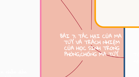 Mind Map: BÀI 7: TÁC HẠI CỦA MA  TÚY VÀ TRÁCH NHIỆM  CỦA HỌC SINH TRONG  PHÒNG,CHỐNG MA TÚY.