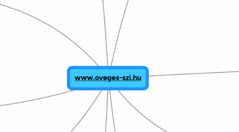 Mind Map: www.oveges-szi.hu