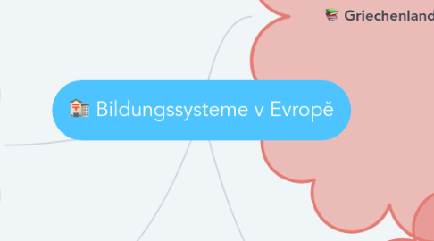 Mind Map: Bildungssysteme v Evropě