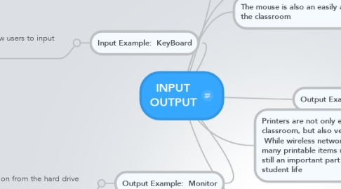 Mind Map: INPUT OUTPUT