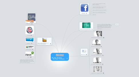 Mind Map: We "Like" His Vision.             We "Share" His Dream.