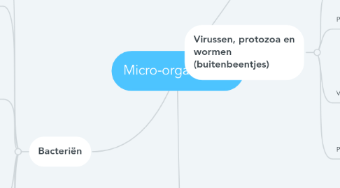 Mind Map: Micro-organismen