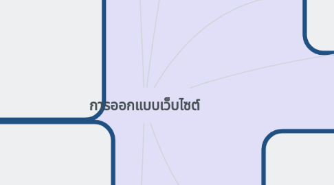 Mind Map: การออกแบบเว็บไซต์