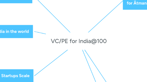 Mind Map: VC/PE for India@100
