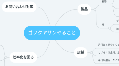 Mind Map: ゴフクヤサンやること