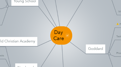 Mind Map: Day Care