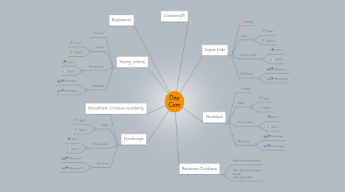 Mind Map: Day Care