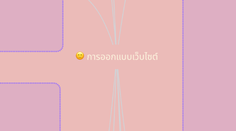 Mind Map: การออกแบบเว็บไซต์