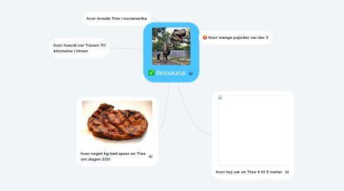 Mind Map: dinosaurus