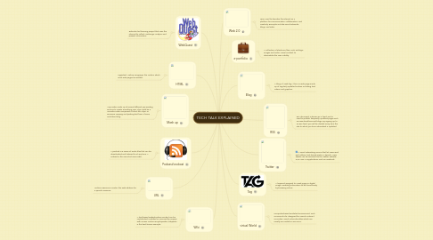 Mind Map: TECH TALK EXPLAINED