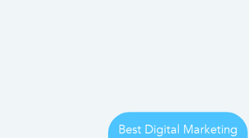 Mind Map: Best Digital Marketing Agency Dubai