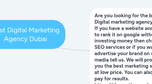 Mind Map: Best Digital Marketing Agency Dubai