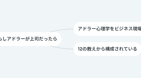 Mind Map: もしアドラーが上司だったら