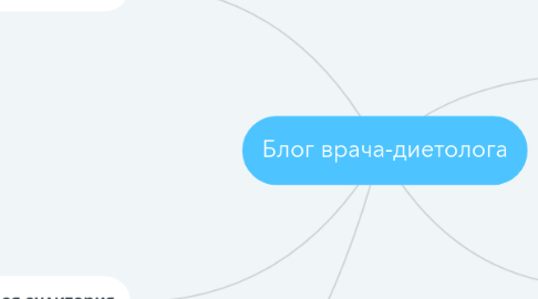 Mind Map: Блог врача-диетолога
