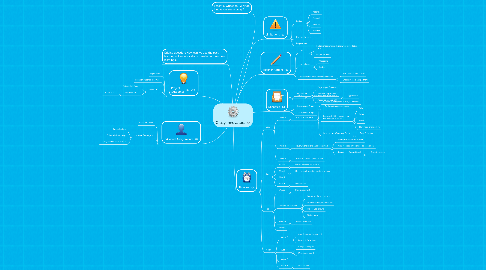 Mind Map: Crazy Innovators