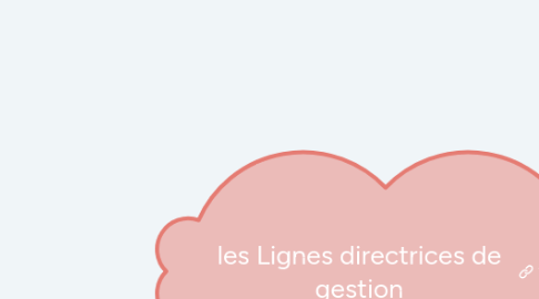 Mind Map: les Lignes directrices de gestion