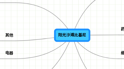 Mind Map: 阳光沙滩比基尼