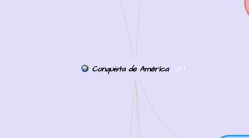 Mind Map: Conquista de América