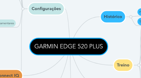 Mind Map: GARMIN EDGE 520 PLUS