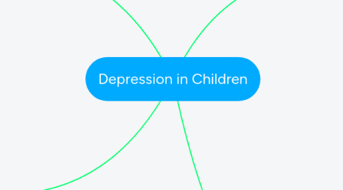 Mind Map: Depression in Children