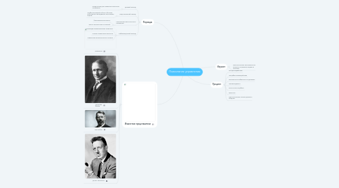 Mind Map: Психология управления