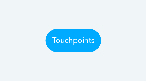 Mind Map: Touchpoints