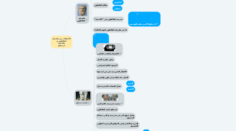 Mind Map: الاختلاف بين فلسفة أفلاطون و فلسفة أرسطو