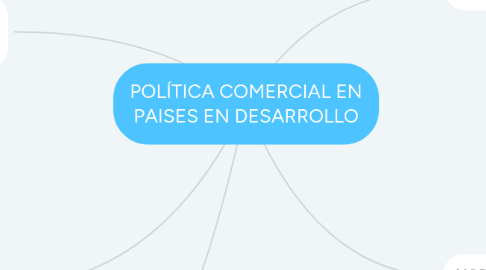 Mind Map: POLÍTICA COMERCIAL EN PAISES EN DESARROLLO