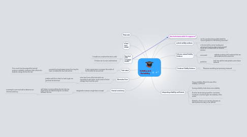 Validity and Reliability | MindMeister Mind map