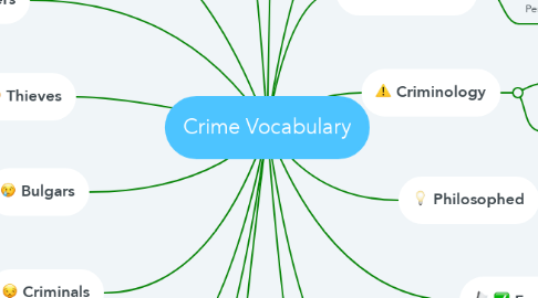 Mind Map: Crime Vocabulary