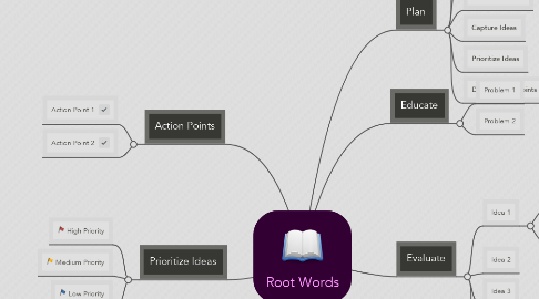 Mind Map: Root Words