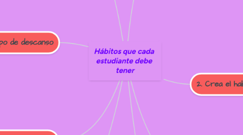 Mind Map: Hábitos que cada estudiante debe tener