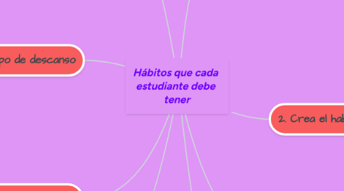 Mind Map: Hábitos que cada  estudiante debe  tener