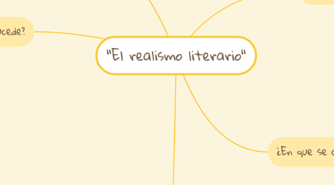 Mind Map: "El realismo literario"