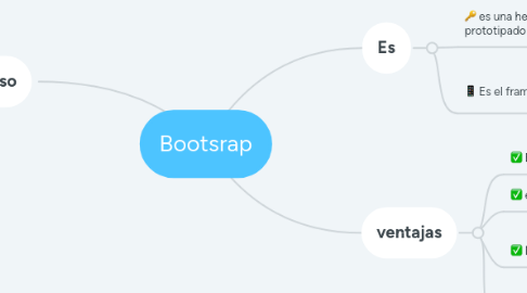 Mind Map: Bootsrap