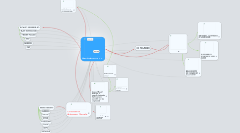 Mind Map: Marc Andreessen