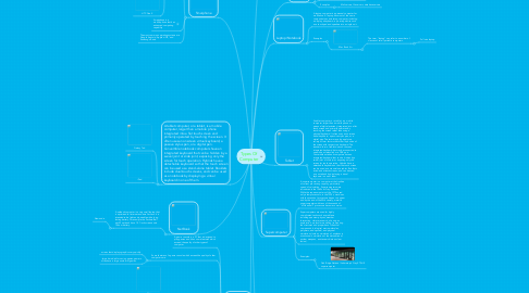 Mind Map: Types Of Computer