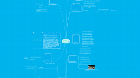 Mind Map: Types Of Computer