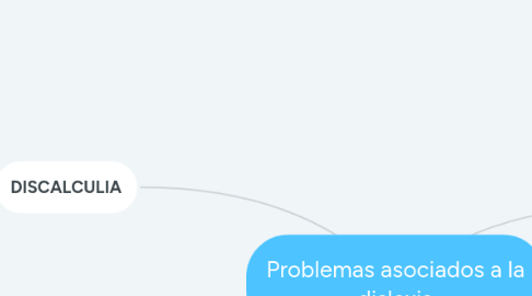 Mind Map: Problemas asociados a la dislexia