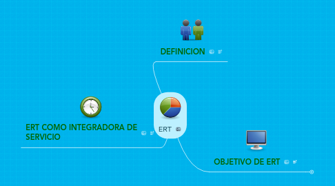 Mind Map: ERT