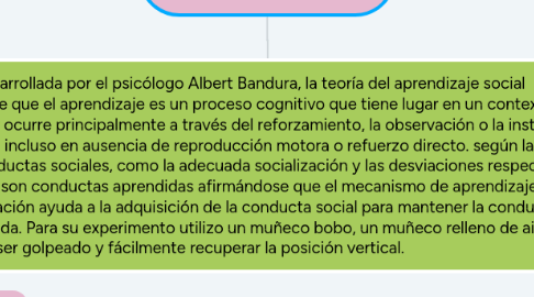 Mind Map: Teoría del aprendizaje social