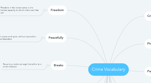 Mind Map: Crime Vocabulary
