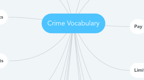 Mind Map: Crime Vocabulary