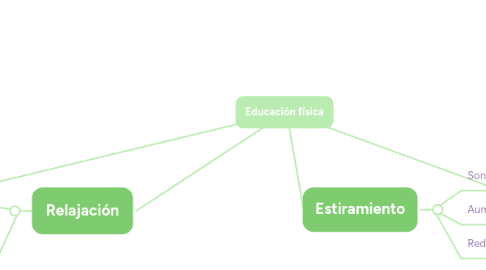 Mind Map: Educación física