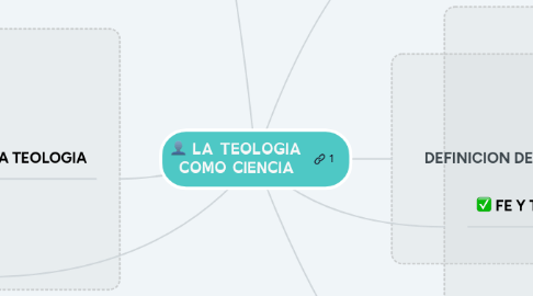 Mind Map: LA TEOLOGIA COMO CIENCIA