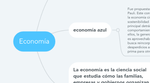 Mind Map: Economía