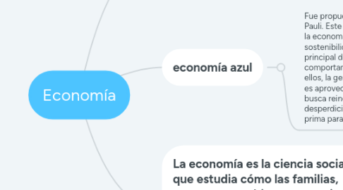 Mind Map: Peso Saludable.