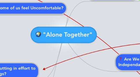 Mind Map: "Alone Together"