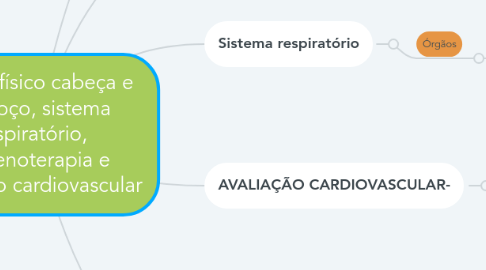 Mind Map: Exame físico cabeça e pescoço, sistema respiratório, oxigenoterapia e avaliação cardiovascular